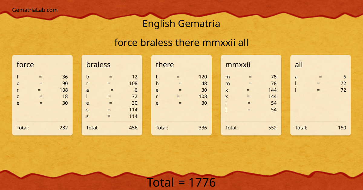 force braless there mmxxii all in english Gematria